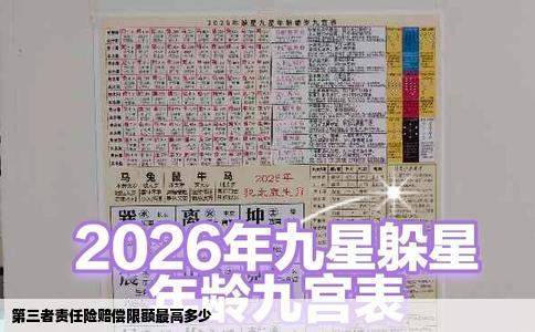 第三者责任险赔偿限额最高多少