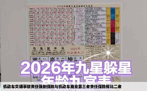 机动车交通事故责任强制保险与机动车商业第三者责任保险相比二者